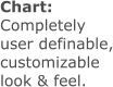 Chart: Completely user definable, customizable  look & feel.